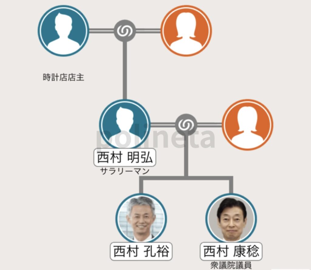 西村康稔の家系図
